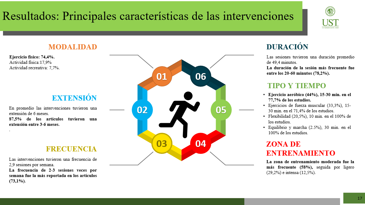 Tesista de Santo Tomás Los Ángeles destaca con investigación sobre actividad física y vejez en Congreso Científico de Kinesiología